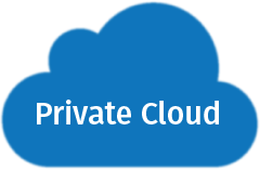 Private Cloud